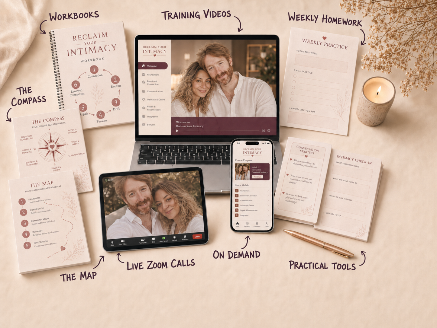 Reclaim Your Intimacy — workbooks, training videos, weekly practice, compass, map, live Zoom calls, on-demand app and practical tools laid out together